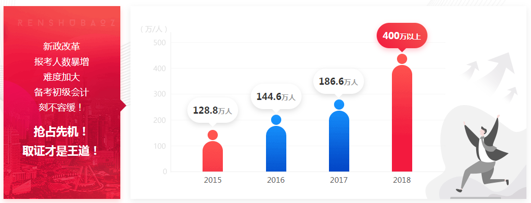 初級會計考試新形式