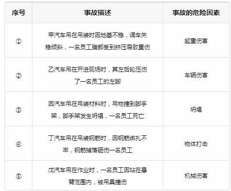 2018年安全工程師考試《安全生產(chǎn)管理知識(shí)》真題及答案