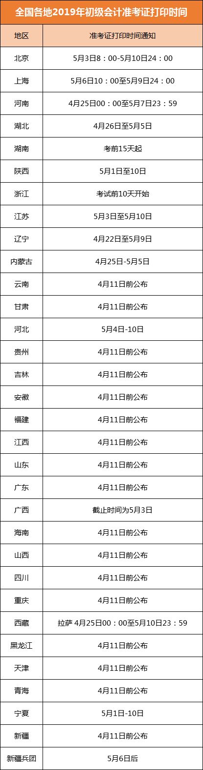 會(huì)計(jì)初級(jí)考試準(zhǔn)考證打印時(shí)間