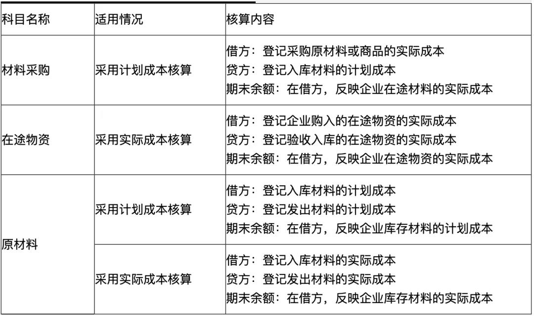 初級(jí)會(huì)計(jì)易錯(cuò)易混點(diǎn)