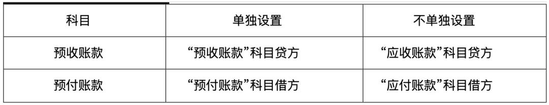 初級(jí)會(huì)計(jì)易錯(cuò)易混點(diǎn)