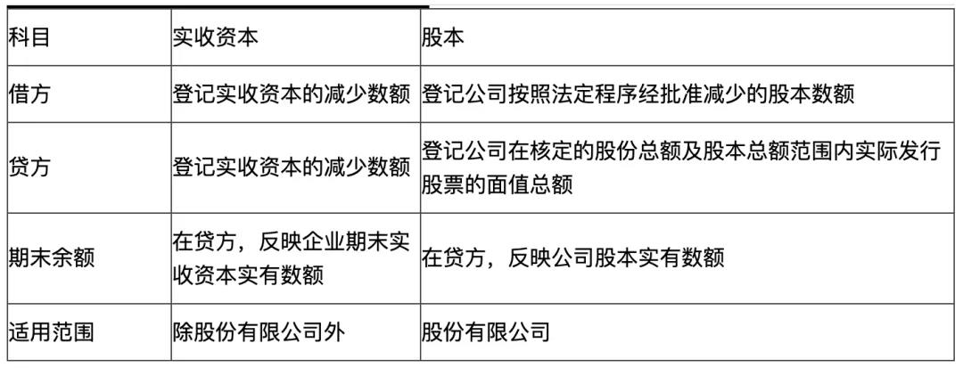 初級(jí)會(huì)計(jì)易錯(cuò)易混點(diǎn)