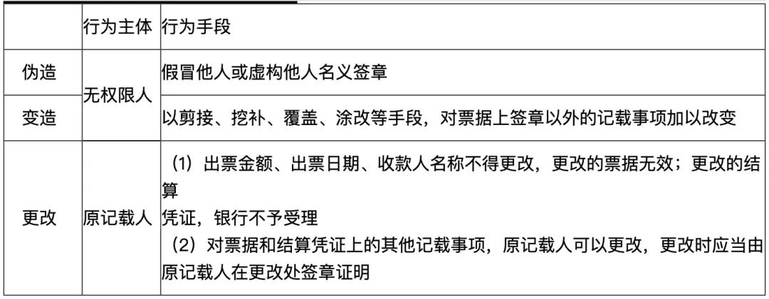 初級(jí)會(huì)計(jì)易錯(cuò)易混點(diǎn)