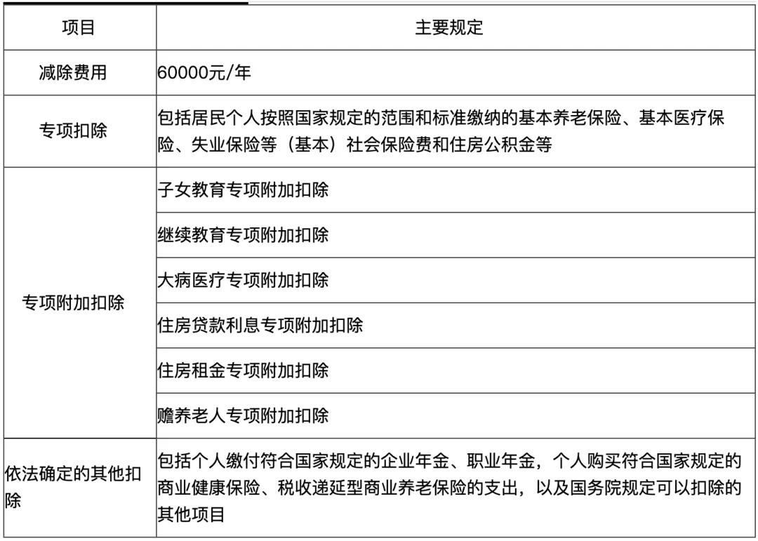 初級(jí)會(huì)計(jì)易錯(cuò)易混點(diǎn)