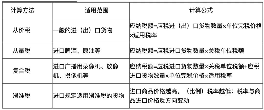 初級(jí)會(huì)計(jì)易錯(cuò)易混點(diǎn)