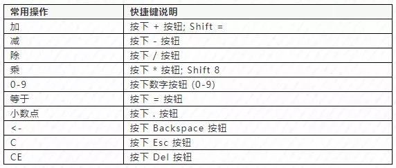 初級(jí)會(huì)計(jì)職稱考試機(jī)考計(jì)算器操作攻略