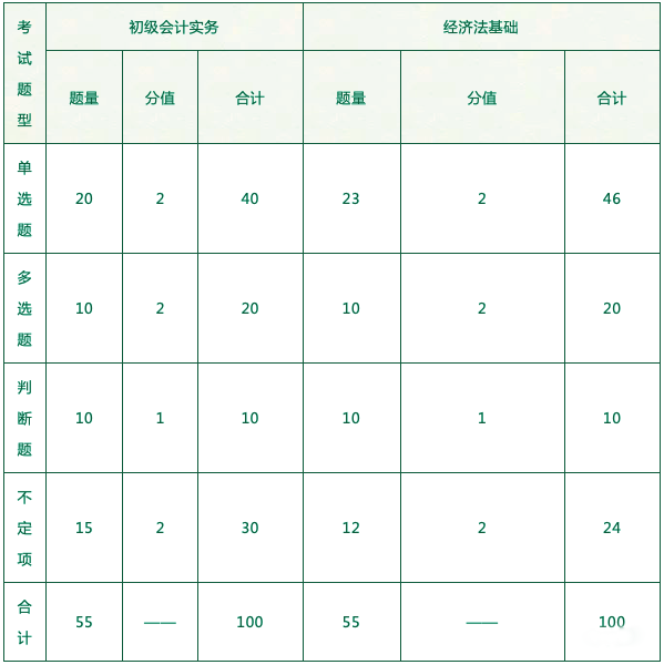 初級(jí)會(huì)計(jì)題型