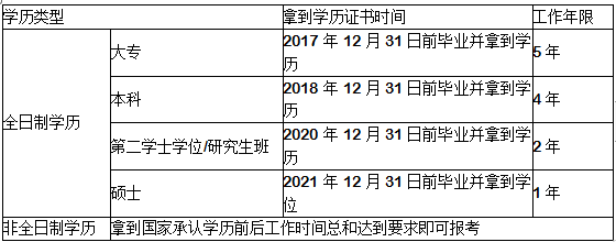 中級(jí)會(huì)計(jì)報(bào)名工作年限